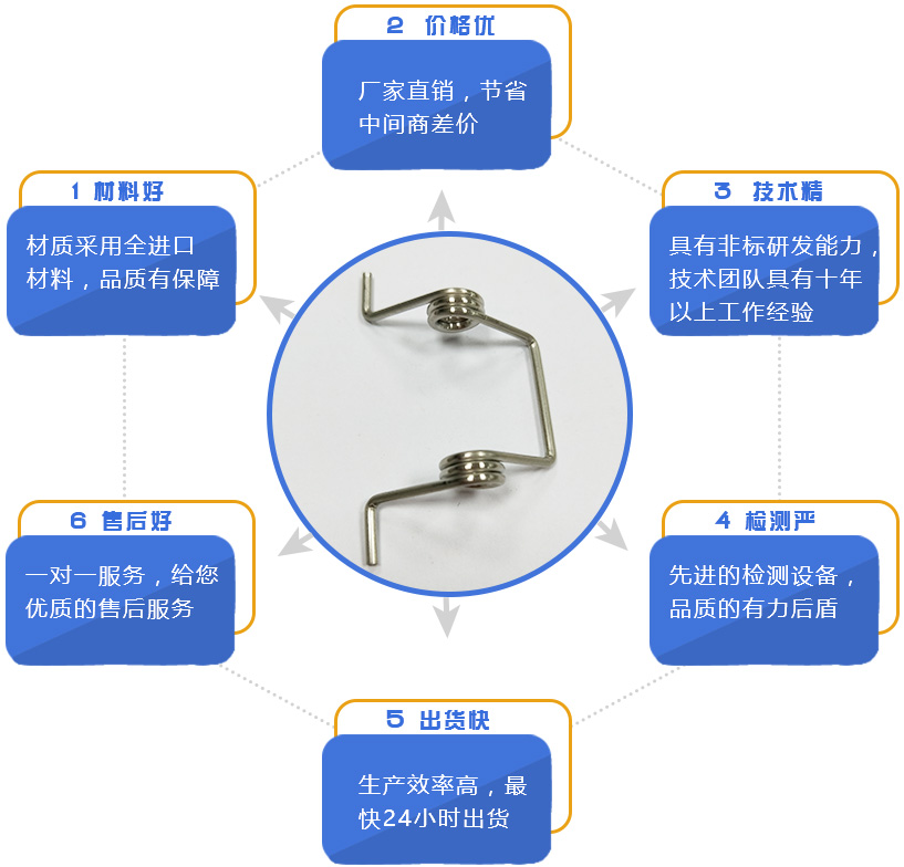 地彈簧是什么？地彈簧怎么安裝？